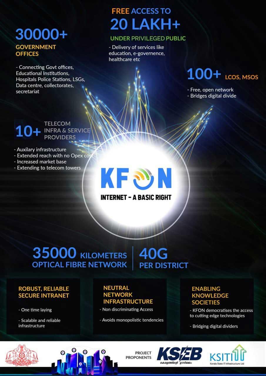 KFON Logo